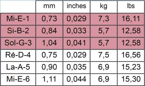 Doprava Zdarma Struny pro Klasickou kytaru Jednotlivé basové struny